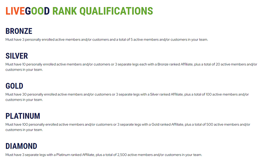 rank-qualification